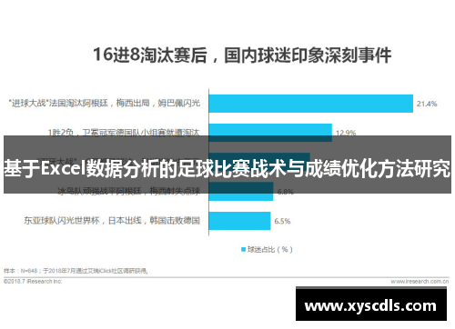 基于Excel数据分析的足球比赛战术与成绩优化方法研究